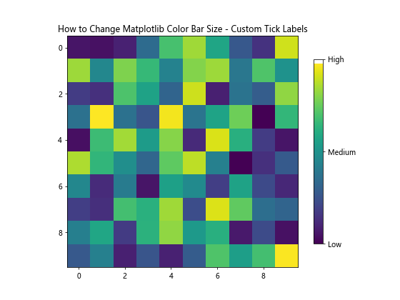 How to Change Matplotlib Color Bar Size in Python