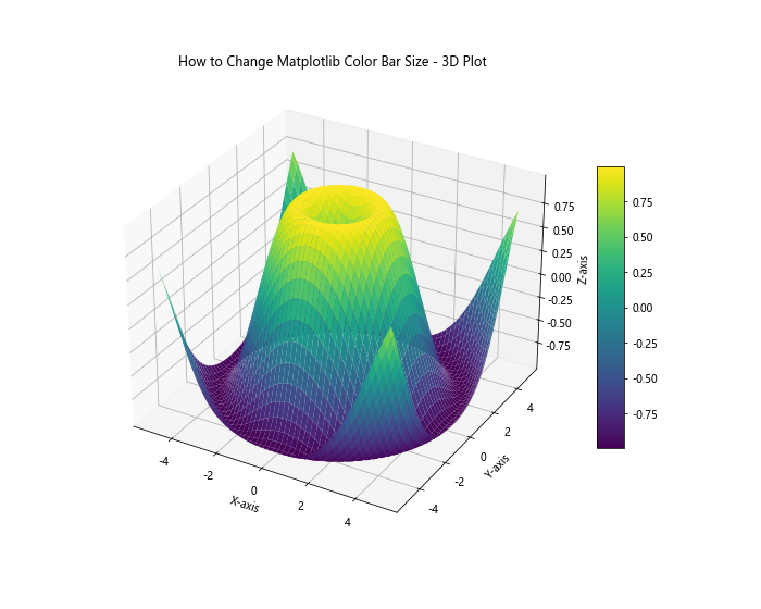 How to Change Matplotlib Color Bar Size in Python