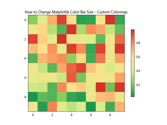 How to Change Matplotlib Color Bar Size in Python