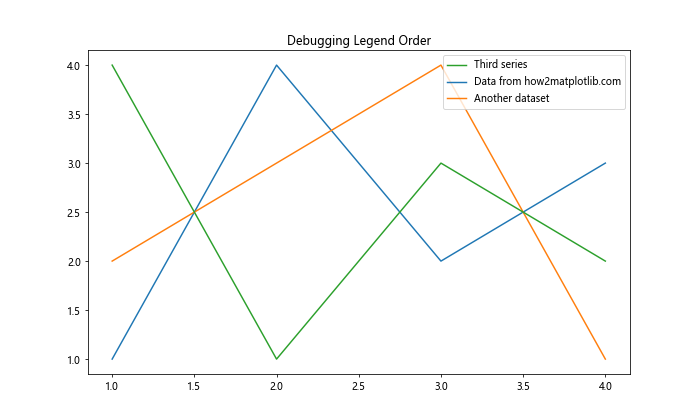 How to Change Order of Items in Matplotlib Legend