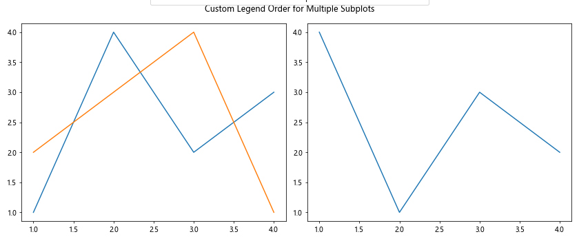 How to Change Order of Items in Matplotlib Legend