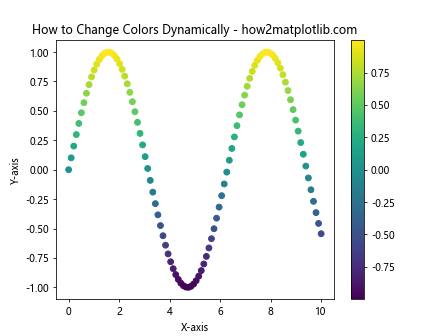 How to Change the Color of a Graph Plot in Matplotlib