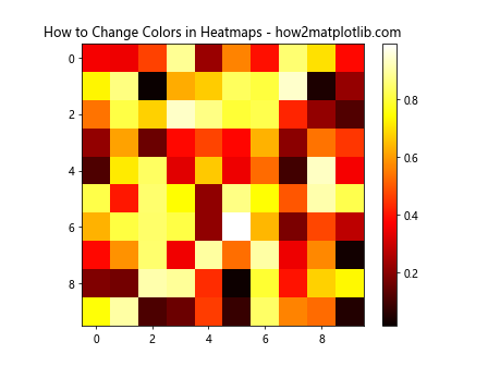 How to Change the Color of a Graph Plot in Matplotlib