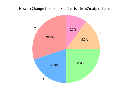 How to Change the Color of a Graph Plot in Matplotlib