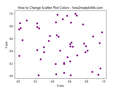 How to Change the Color of a Graph Plot in Matplotlib