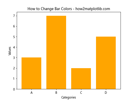 How to Change the Color of a Graph Plot in Matplotlib