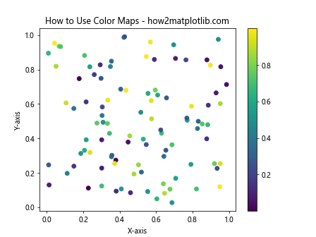 How to Change the Color of a Graph Plot in Matplotlib