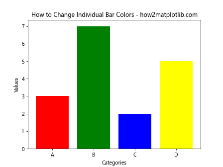 How to Change the Color of a Graph Plot in Matplotlib