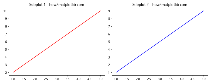 How to Change the Color of a Graph Plot in Matplotlib