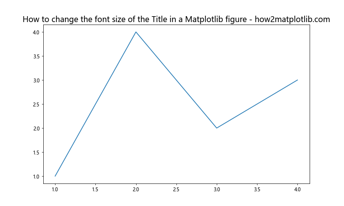 How to Change the Font Size of the Title in a Matplotlib Figure