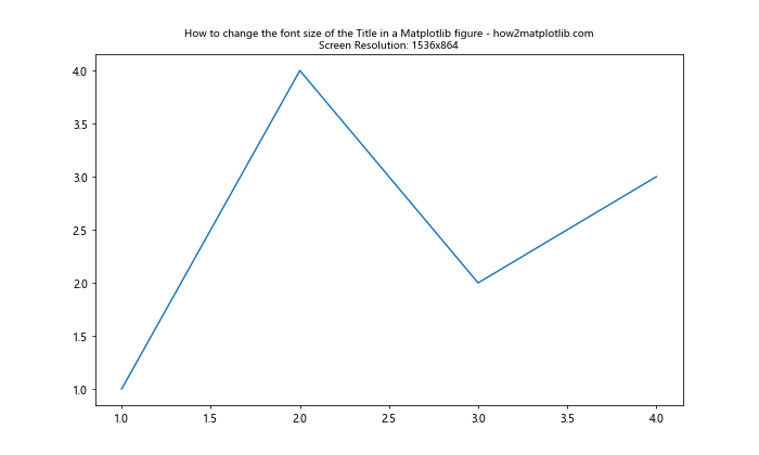 How to Change the Font Size of the Title in a Matplotlib Figure