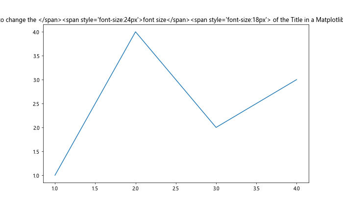 How to Change the Font Size of the Title in a Matplotlib Figure