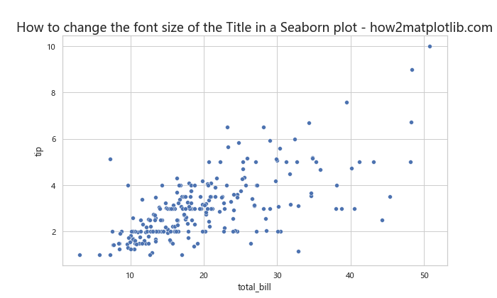 How to Change the Font Size of the Title in a Matplotlib Figure