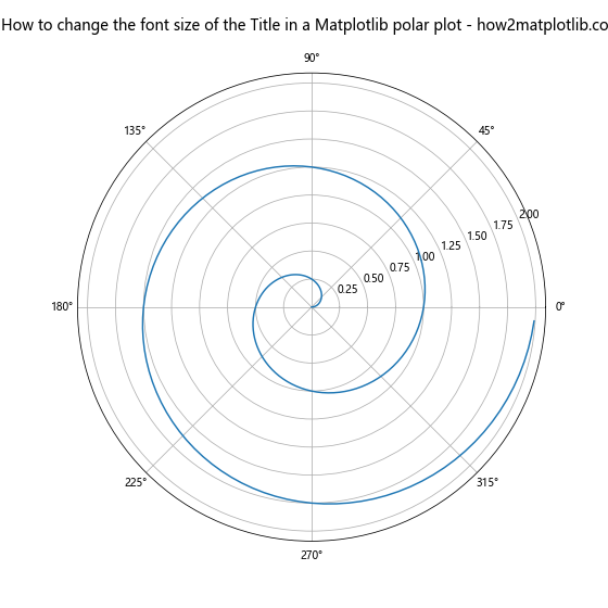 How to Change the Font Size of the Title in a Matplotlib Figure