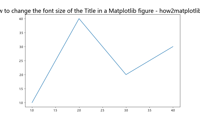 How to Change the Font Size of the Title in a Matplotlib Figure