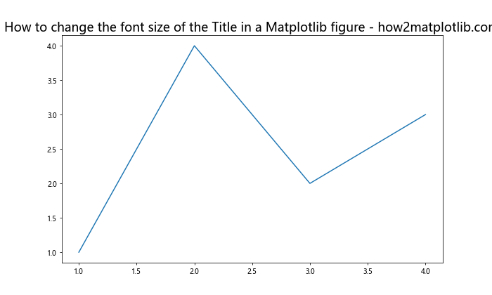 How to Change the Font Size of the Title in a Matplotlib Figure