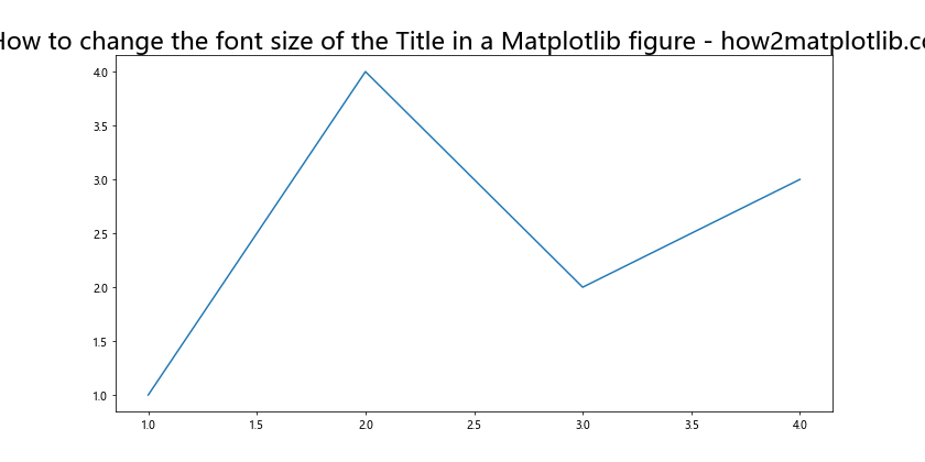 How to Change the Font Size of the Title in a Matplotlib Figure