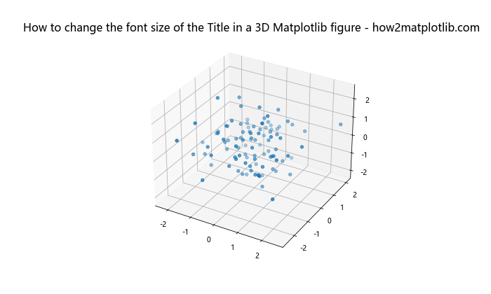 How to Change the Font Size of the Title in a Matplotlib Figure