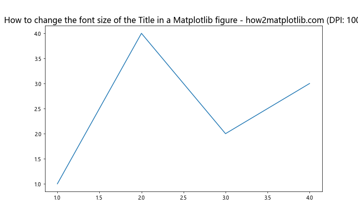 How to Change the Font Size of the Title in a Matplotlib Figure