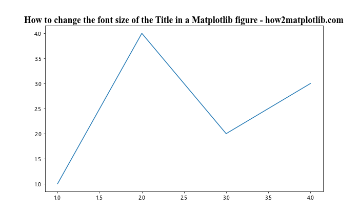 How to Change the Font Size of the Title in a Matplotlib Figure