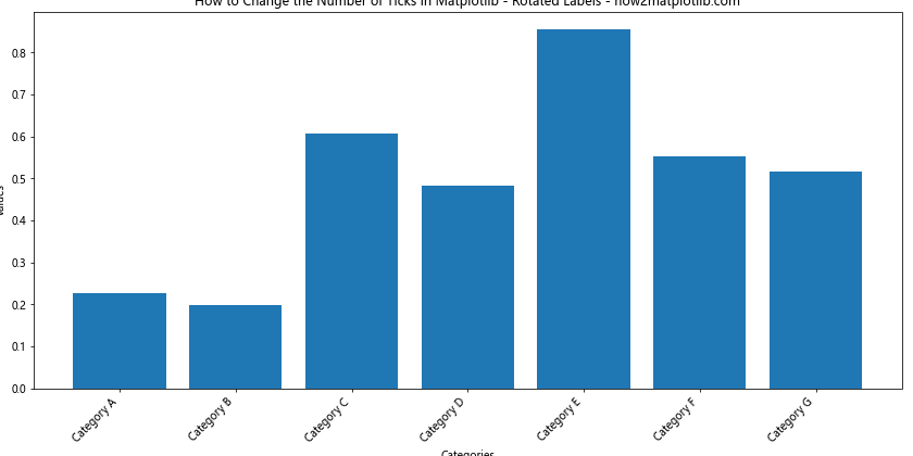 How to Change the Number of Ticks in Matplotlib