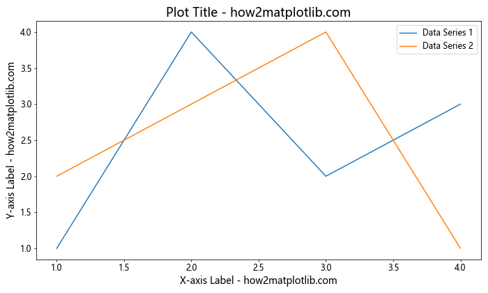 How to Change the Size of Axis Labels in Matplotlib