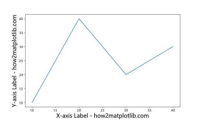 How to Change the Size of Axis Labels in Matplotlib