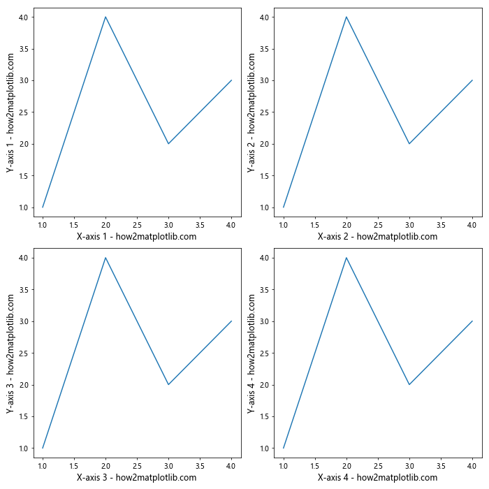 How to Change the Size of Axis Labels in Matplotlib