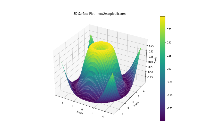 How to Change the Size of Figures Drawn with Matplotlib