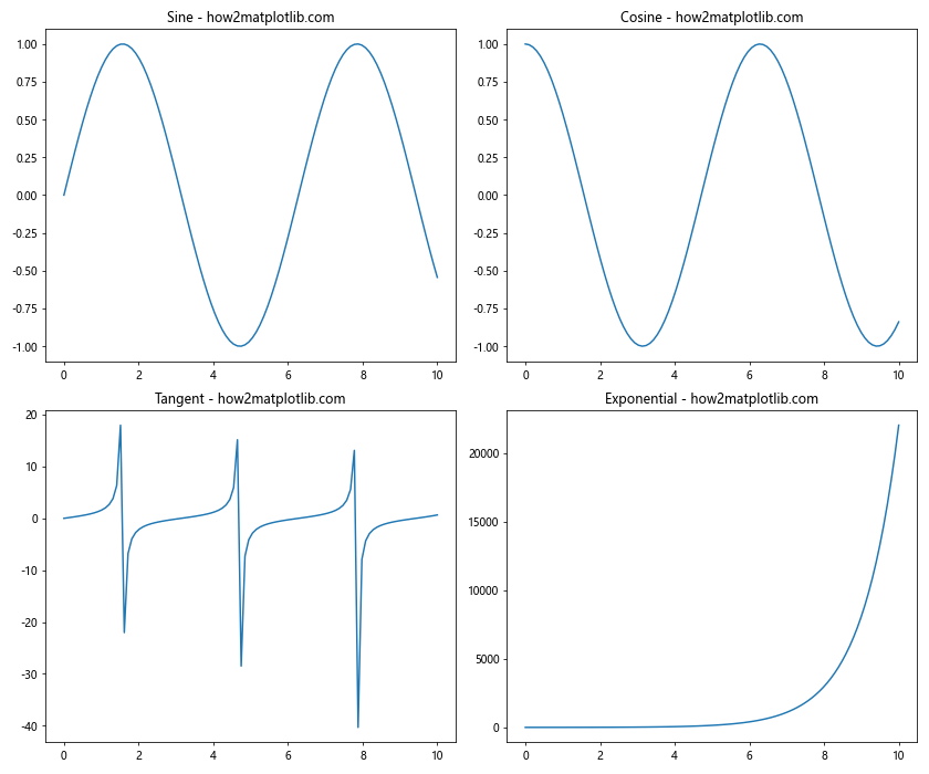 How to Change the Size of Figures Drawn with Matplotlib