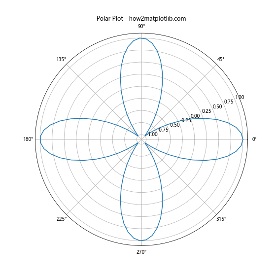 How to Change the Size of Figures Drawn with Matplotlib