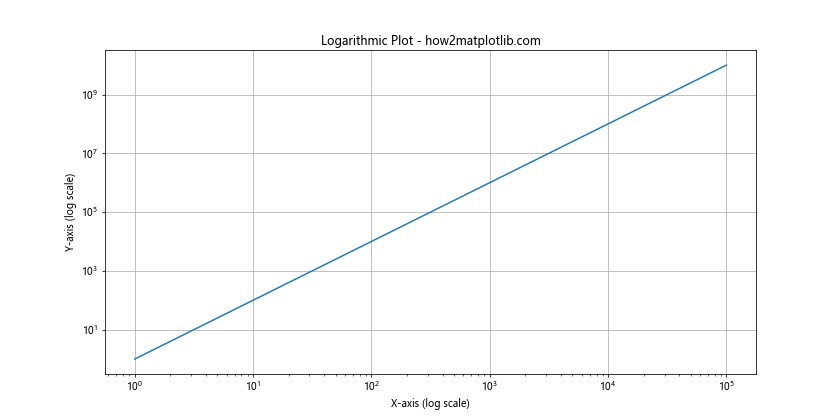 How to Change the Size of Figures Drawn with Matplotlib