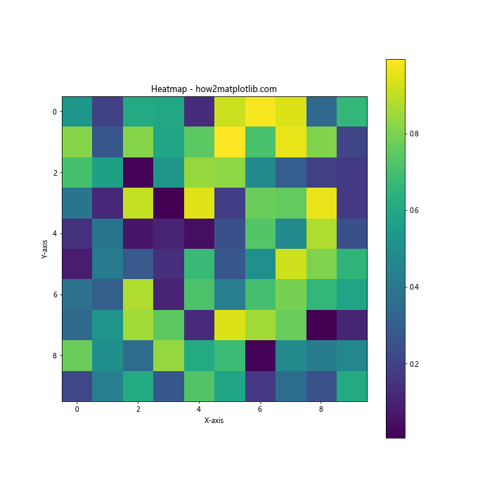 How to Change the Size of Figures Drawn with Matplotlib