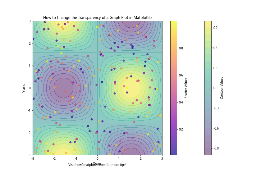 How to Change the Transparency of a Graph Plot in Matplotlib