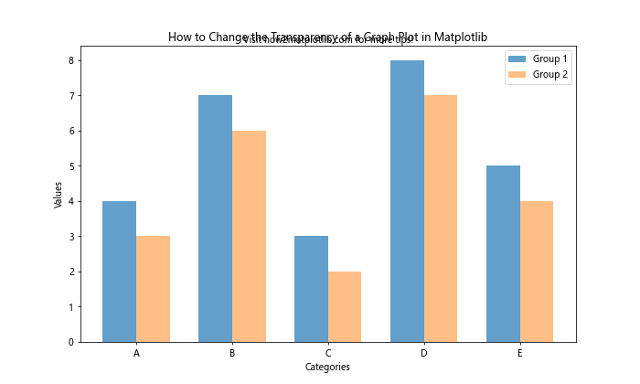 How to Change the Transparency of a Graph Plot in Matplotlib