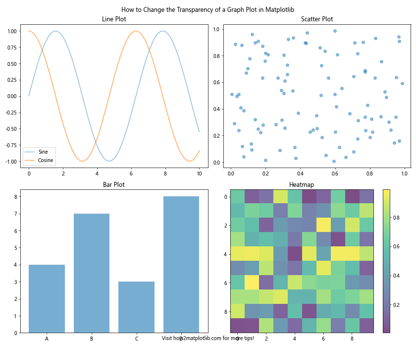 How to Change the Transparency of a Graph Plot in Matplotlib