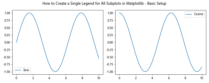 How to Create a Single Legend for All Subplots in Matplotlib