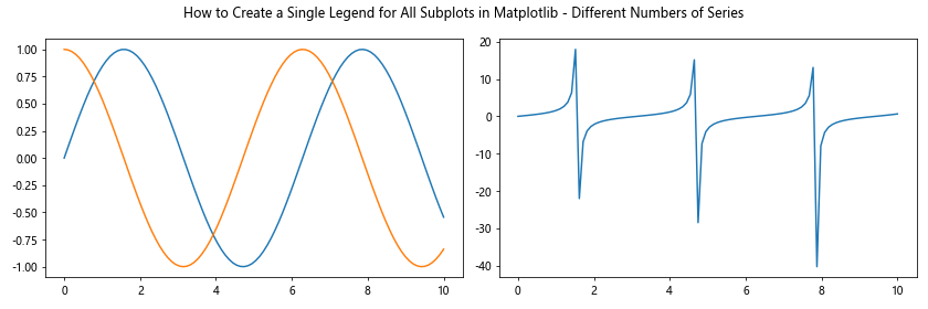 How to Create a Single Legend for All Subplots in Matplotlib