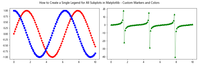 How to Create a Single Legend for All Subplots in Matplotlib