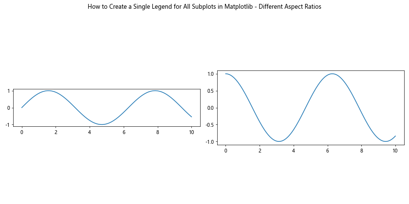 How to Create a Single Legend for All Subplots in Matplotlib