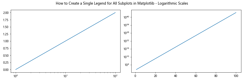 How to Create a Single Legend for All Subplots in Matplotlib