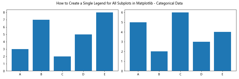 How to Create a Single Legend for All Subplots in Matplotlib