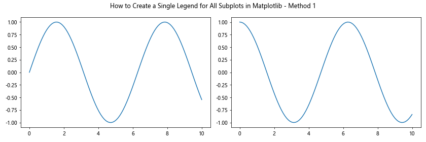 How to Create a Single Legend for All Subplots in Matplotlib