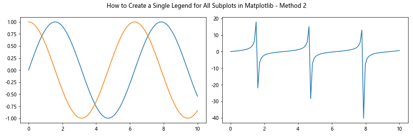 How to Create a Single Legend for All Subplots in Matplotlib