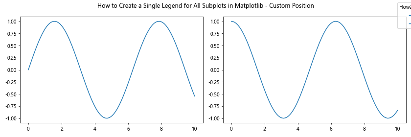 How to Create a Single Legend for All Subplots in Matplotlib