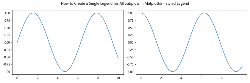 How to Create a Single Legend for All Subplots in Matplotlib