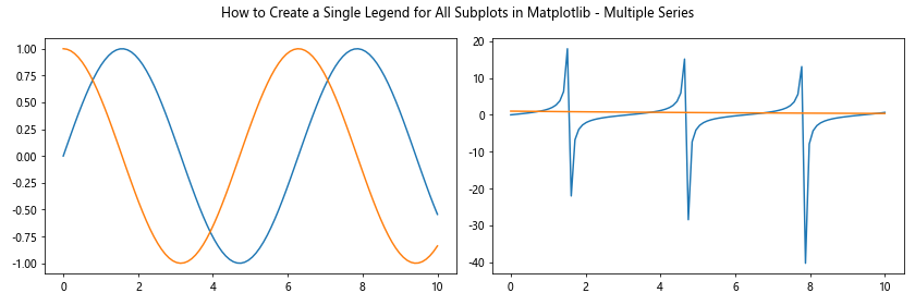 How to Create a Single Legend for All Subplots in Matplotlib