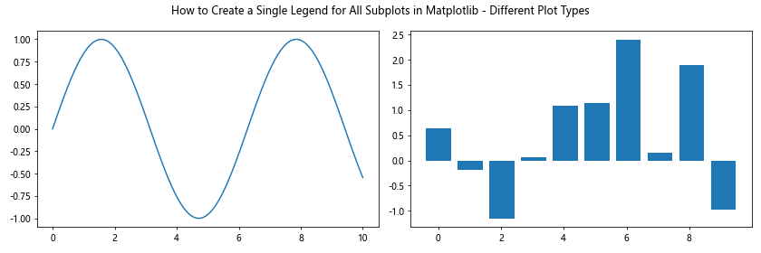 How to Create a Single Legend for All Subplots in Matplotlib