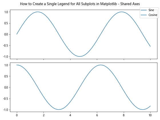 How to Create a Single Legend for All Subplots in Matplotlib