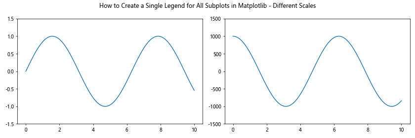 How to Create a Single Legend for All Subplots in Matplotlib